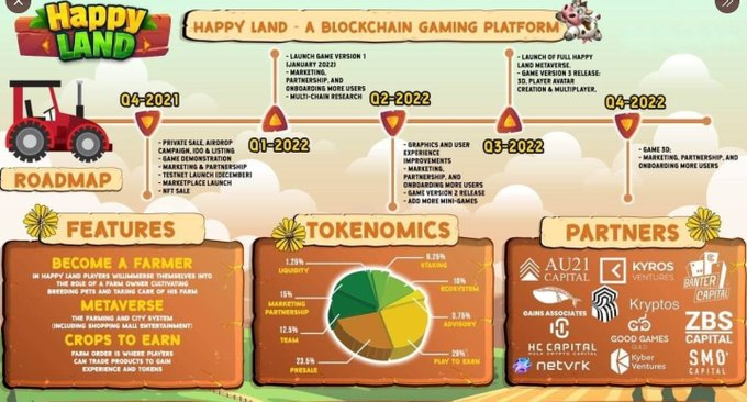kemholder's tweet photo. @AltCryptoGems Happy Land will be next 100x gem in 2022
@HappyLand_HPL $HPL #Farm2earn #free2play #metaverse #P2E #NFT #100xgem https://t.co/HOozcYKLUG