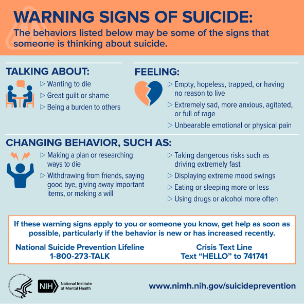 Suicide is complicated and tragic, but it is often preventable. Knowing the warning signs for suicide and how to get help can help save lives. 

Learn about behaviors that may be a sign that someone is thinking about suicide with this infographic: fal.cn/3ltYG