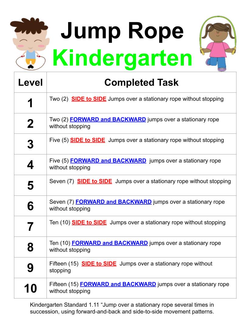 PhysEdApps's tweet photo. Trying to develop a gamification for my Jump Rope (based on CA Standards). Feedback appreciated! 

#physed #espechat #epewfamily https://t.co/GZVLtJWlXc