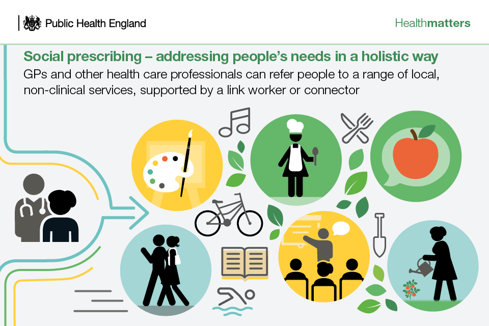 _HaywardsHeath's tweet photo. If you are a patient at Northlands Wood, Dolphins or Newtons GP Practice in #HaywardsHeath a good link &amp; video here to explain &amp; help access #CommunitySupport via #SocialPrescribing https://t.co/JlnUcztq9m https://t.co/zQ8G763GPs