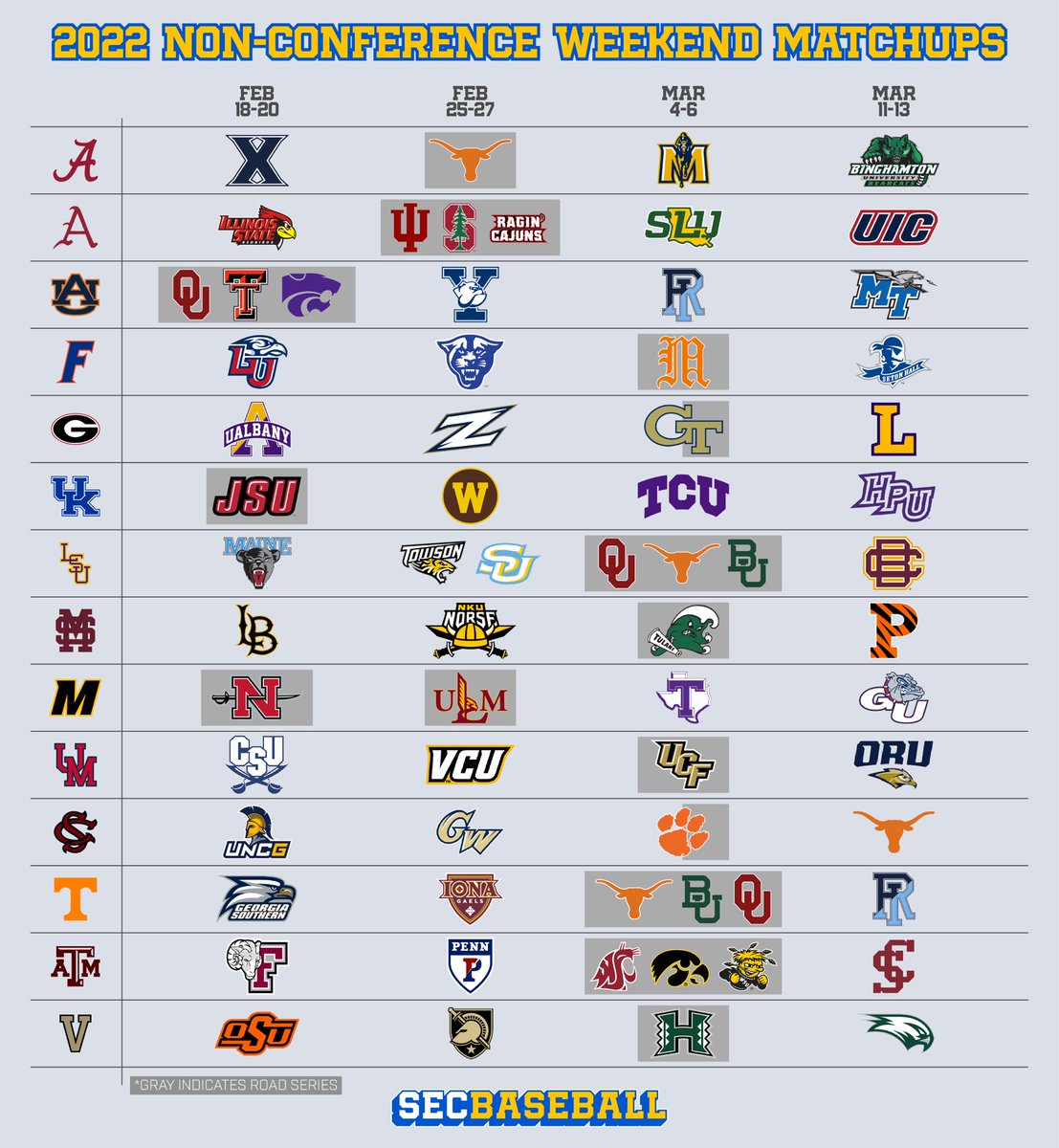 SECbaseball's tweet photo. Non-conference weekend series for the SEC squads. https://t.co/3bt746qRcc