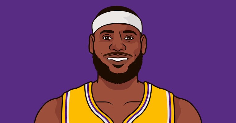 Fun fact: LeBron is the greatest basketball player of all time 🐐

1 Retweet = 2 Votes 

#LeBronJames #NBAAllStar