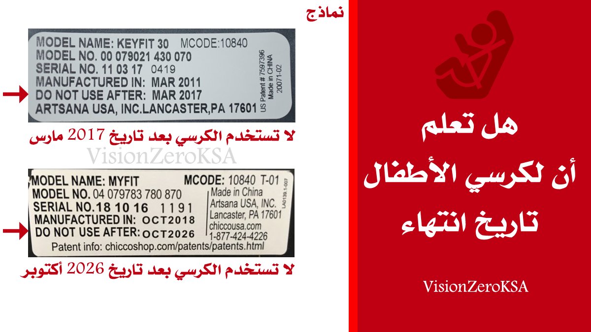 VisionZeroKSA's tweet image. يختلف العمر الافتراضي لكرسي الأطفال من نوع لآخر وتتراوح المدة غالباً بين 4 - 10 سنوات من تاريخ التصنيع وليس تاريخ الشراء.
#السلامة_المرورية #خلهم_يحلمون