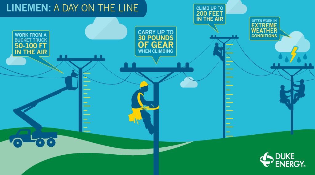 Looking for a career <a href="/DukeEnergy/">Duke Energy</a> as a lineman? Twelve positions are open in OH-KY and applications are being taken until this Monday. Come join the team! duke-energy.com/careers