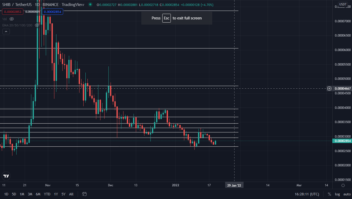 stop price : 0,0002656
değerlendirmeye değmez YTD.
#shibainu #BTC