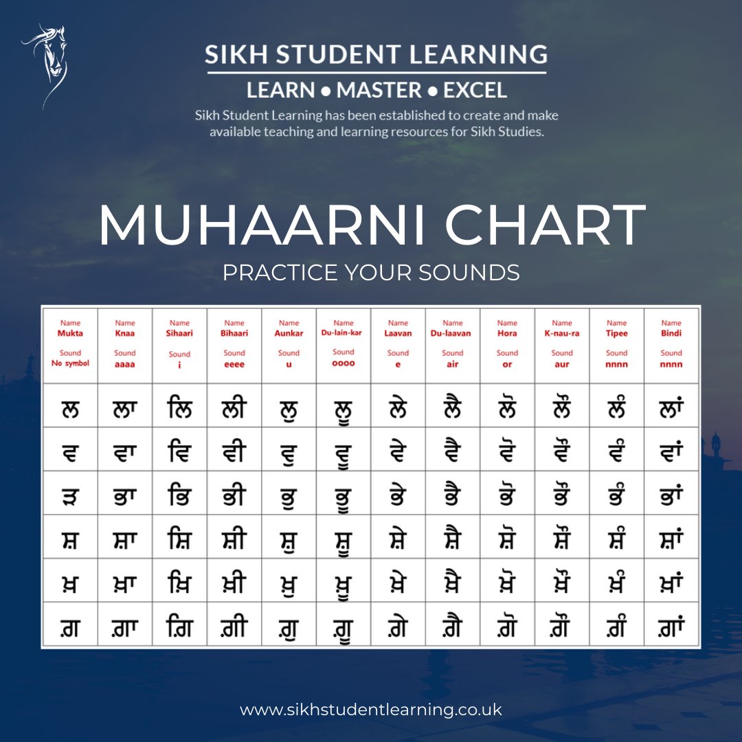 sikhstudentlea1's tweet image. Reminder to practice your sounds today using this Muhaarni Chart! You can learn the Muhaarni through our Gurmukhi Workbook 3.

sikhstudentlearning.co.uk

#muhaarni #learnyoursounds #practicelanguage #dailyreminder #sikh #panjab #panjabi #gurmukhi #learngurmukhi #learnpunjabi