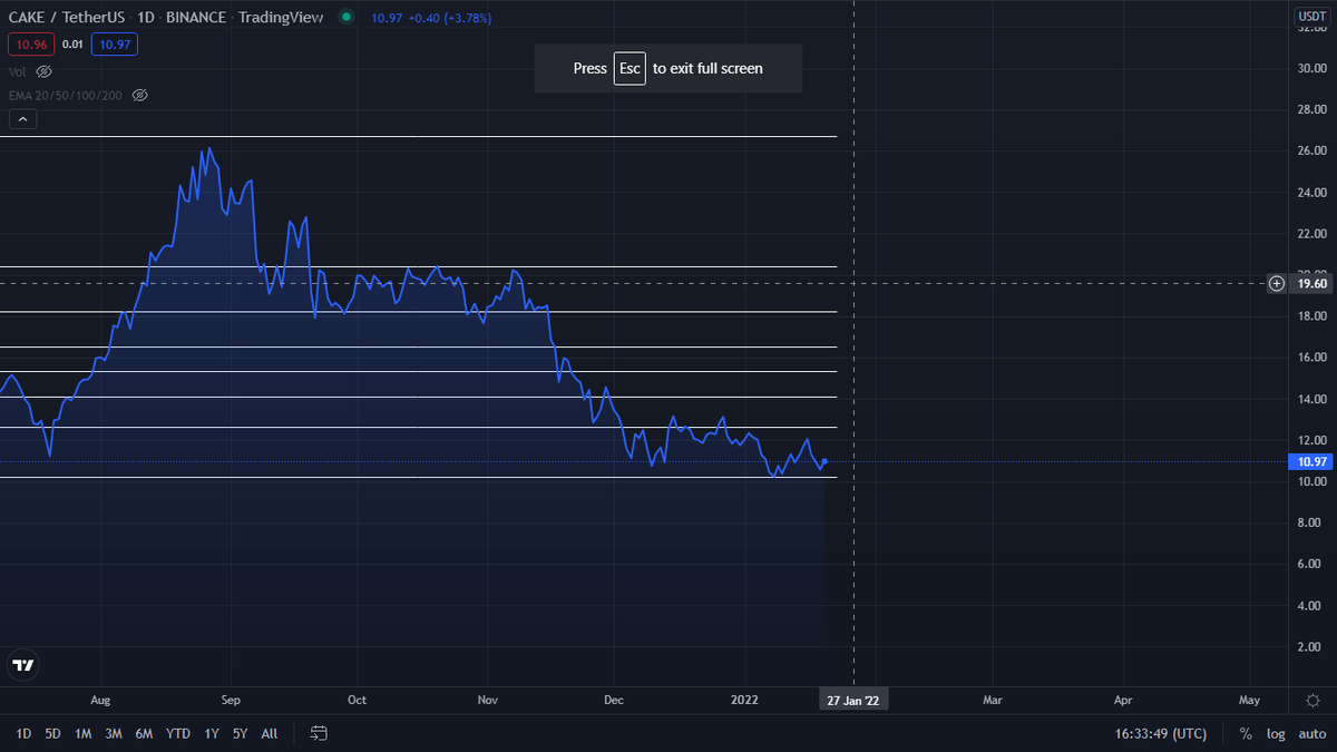 stop price : 10,23$
#pancakeswap #BTC