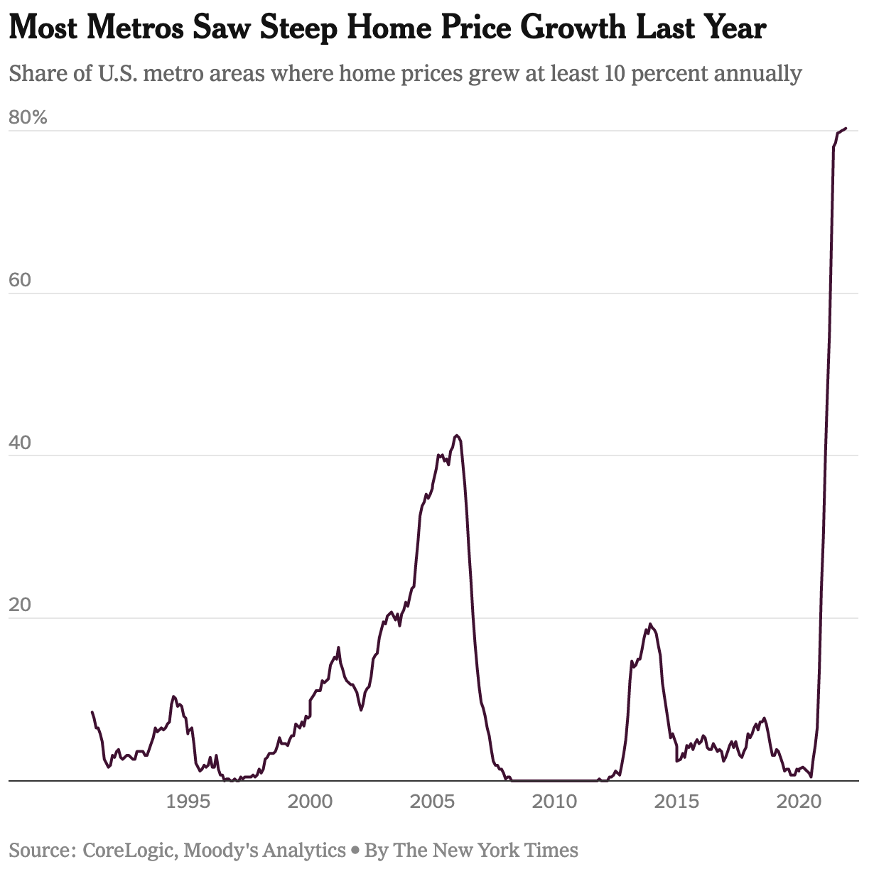 housingbubble - Twitter Search / Twitter