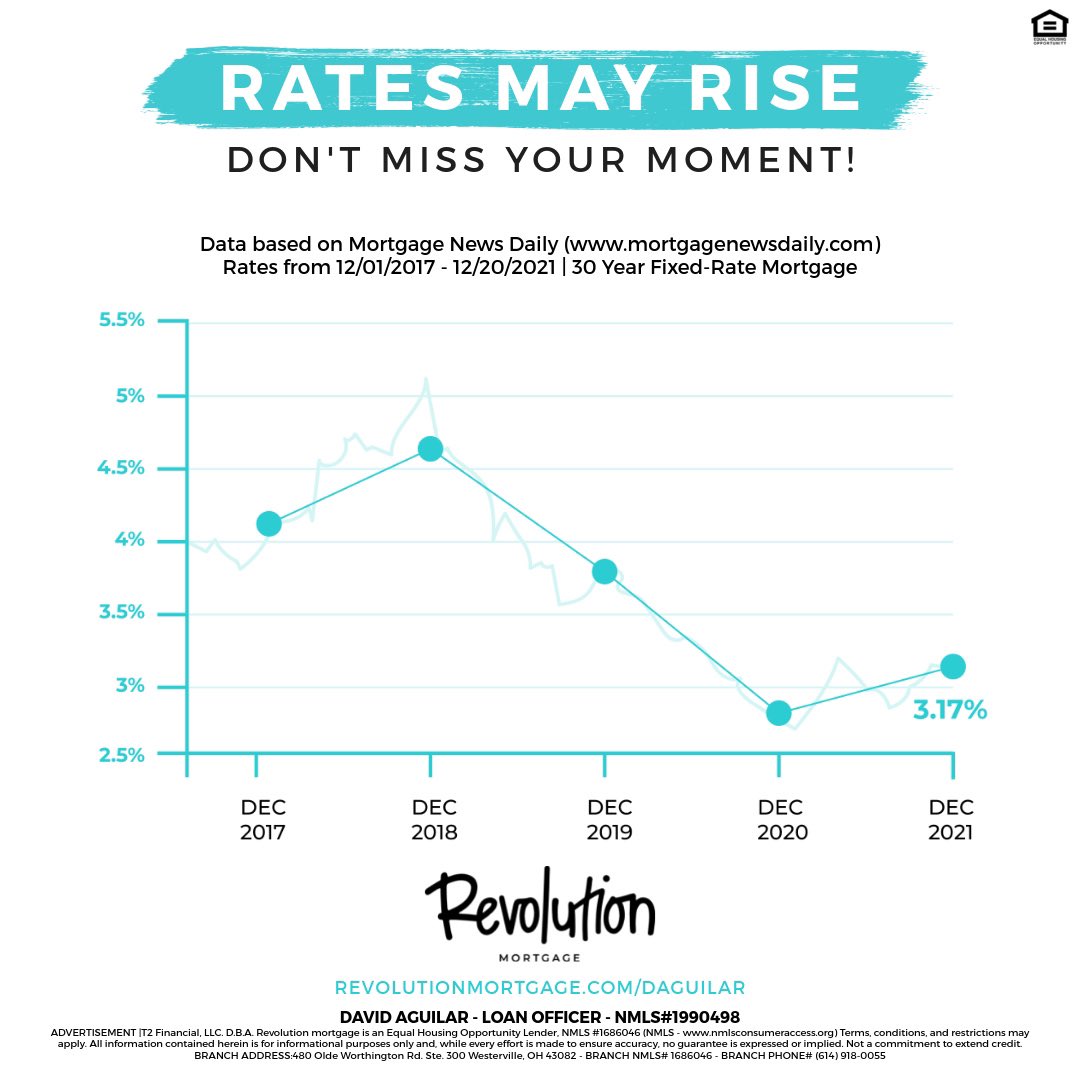 Don’t Miss Your Moment! If you’ve been thinking about purchasing a home, now is the time! Looking for a home loan? Ready to refinance? Let me know how me and my team can help you with all of your home loan needs! #DavidDoesMortgages #RevolutionMortgage #MortgageLender