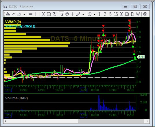 boyermallocups's tweet image. $DATS how it goes