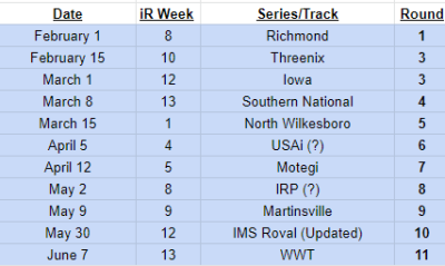TNTLeagueRacing's tweet photo. TNT Shock Winter/Spring '22 Is No open for driver applications! 

22 Exceptional PM-18 @iRacing drivers are already signed up for the 11 Race Season that will be broadcast on @theNRNtv Tuesday nights at 9p ET starting February 1st! 

More info: https://t.co/JJguXnG7Va https://t.co/DzQopVeyw9