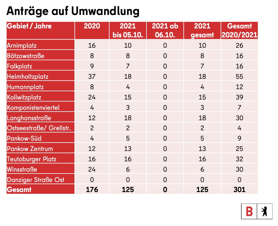 Eine Pressemitteilung berlin.de/rbmskzl/aktuel… und ihre Wirkung.