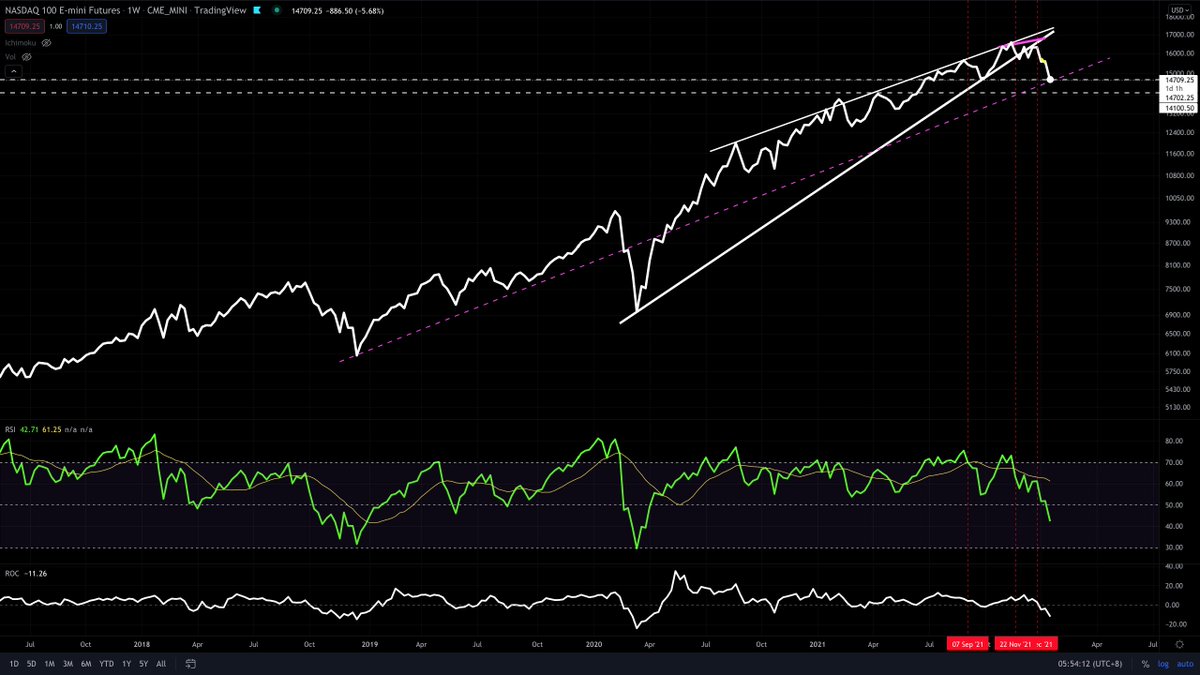 supercatmy's tweet photo. This #flushedout script did just what was expected to do; hope the script did something "GOOD" to you 😎

#VIX #SPY #QQQ #Nasdaq100 #SnP500 https://t.co/ZirwLC6xra