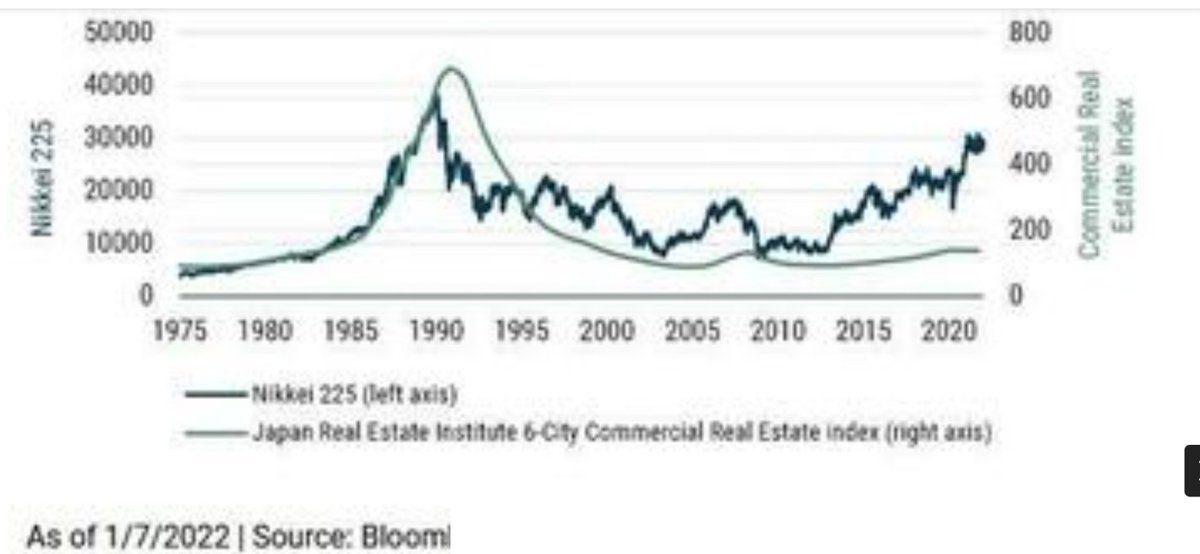 svembu's tweet photo. It is obvious we are in a global super-bubble. The first big bubble I remember is the Japanese one. Their stock market and real estate are still down from 1991 (and real estate is way down). 

Worth reading this excellent post by Jeremy Grantham. 
https://t.co/qSuevHSJLI https://t.co/bq1SHOwMXn