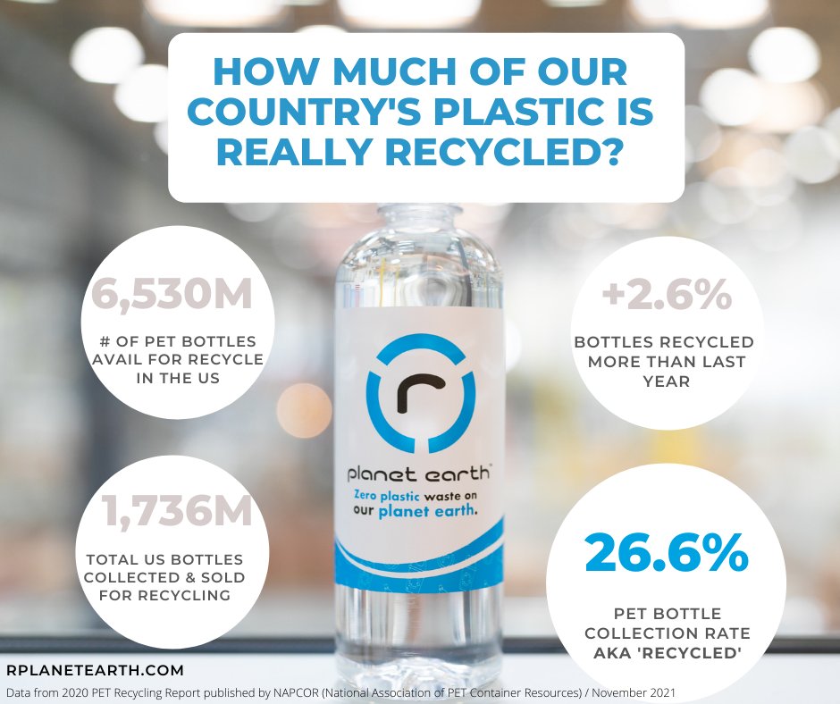 EarthRplanet's tweet photo. How many millions of plastic bottles do we consume?! And how many millions do we recycle?! Check out the latest stats.

#recycling #morerecyclingplease #verticallyintegratedrecycling #rplanetearth #rpetbottles https://t.co/bGEC0HVJdt