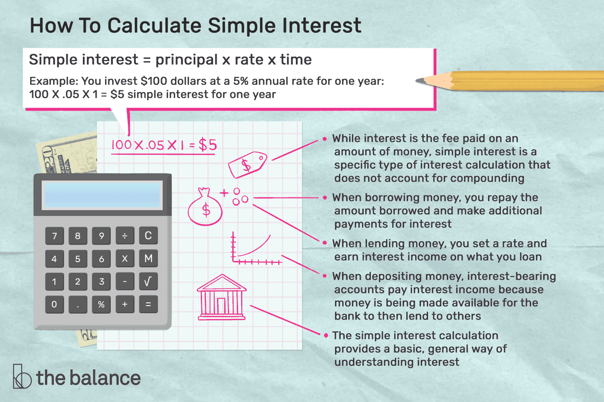 AlaynaTopeKW's tweet photo. Simple interest = principal x rate x time. #money #moneytips  https://t.co/5wUaKegc36 https://t.co/oNW5KkqGxu