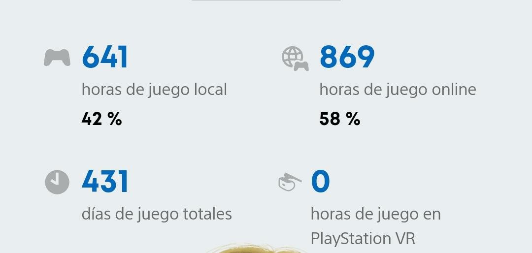 SuperSamordo's tweet photo. @PlayStationES como puede ser que haya jugado 431 días en un año? https://t.co/uindWtv8Gi