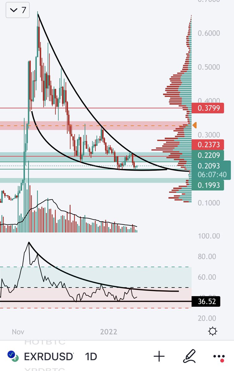 This is one hell of a pattern for $XRD $EXRD #RadixDLT #Radix 😱 @radixdlt @RadixCommunity @im_jakescott @PiersRidyard