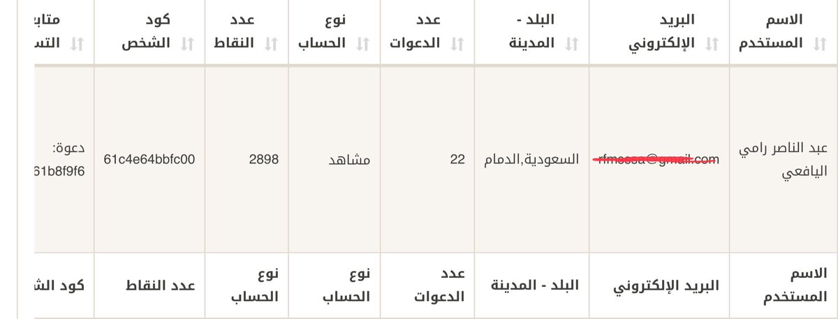 الفائز بمسابقة موقع عرّف الإعلاني لأعلى  عدد نقاط مكتسبة 
الاسم /  عبد الناصر رامي اليافعي
لعدد نقاط/  2899 نقطة
المرحلة / الثانية 
الجائزة / سبيكة ذهب 
البلد/  السعودية 
مبروك للفائز وحظ اوفر لباقي المتسابقين
موعدنا يوم 30/1/2022 
#تعرف_بعرف #موقع_عرف