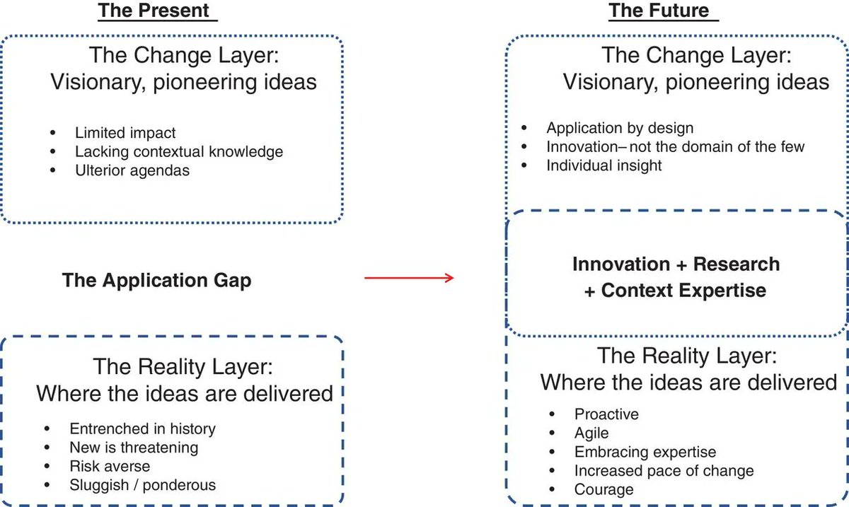 Editorial: Elite sport, innovation and the application gap @rich_burden @JPIMcCarron23 @eis2win @StMarysSAHPS @StMarys_CAPS @LboroSSEHS @ManCityWomen buff.ly/3DUngGB