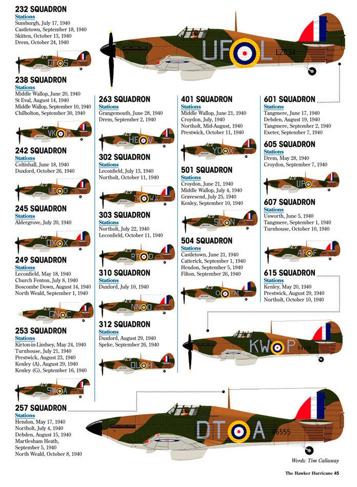 Battle of Britain Hurricane Squadrons (2/2)