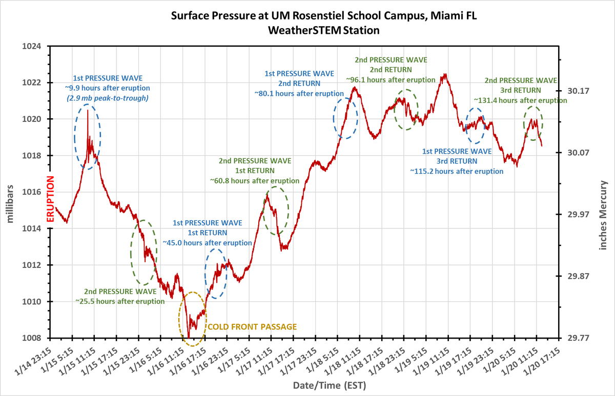 Brian McNoldy tweet media