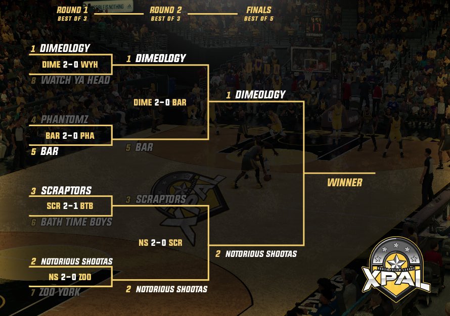 XPAL Pro-Am League tweet media