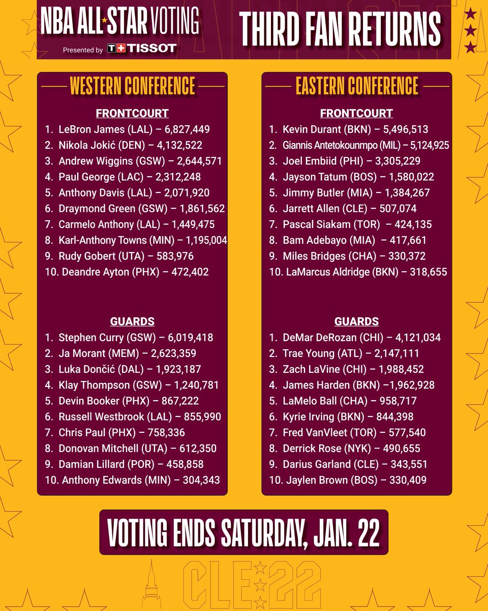 teammorant12's tweet photo. 1️⃣2️⃣ is really HIM. 🥷🏽

RT = 2 votes today. Let’s secure the bag. 

#jamorant #nbaallstar #grizzlies https://t.co/6UK0Kvo9wc