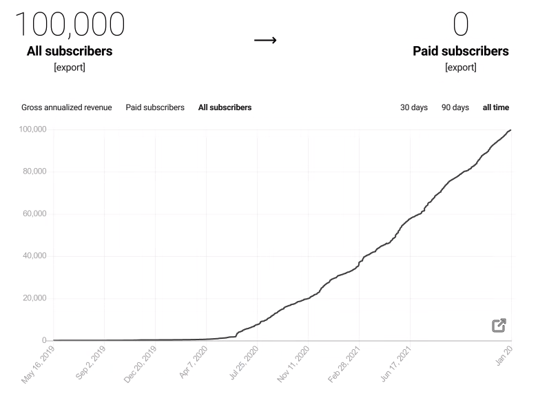Packy McCormick tweet media
