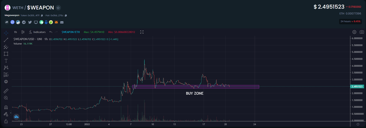 El_Crypto_Chapo's tweet photo. I'll try to idiot-proof this for you.

$WEAPON is a monster project that is still way under-the-radar. Currently sitting on support, prime time buy zone with a bunch of upcoming very bullish catalysts.

ETH staking incoming🔥

All tokens in circ + deflationary.

Team executing. https://t.co/MsXHzDCaik