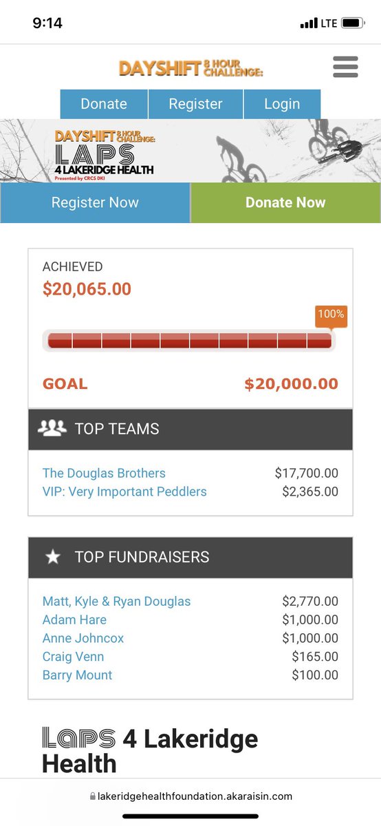 kylerdouglas's tweet photo. Wow we hit our goal and we still have a week to go! A big thank you to everyone who has supported the campaign! #laps4lh #ourcancer https://t.co/UXoxbNUggu