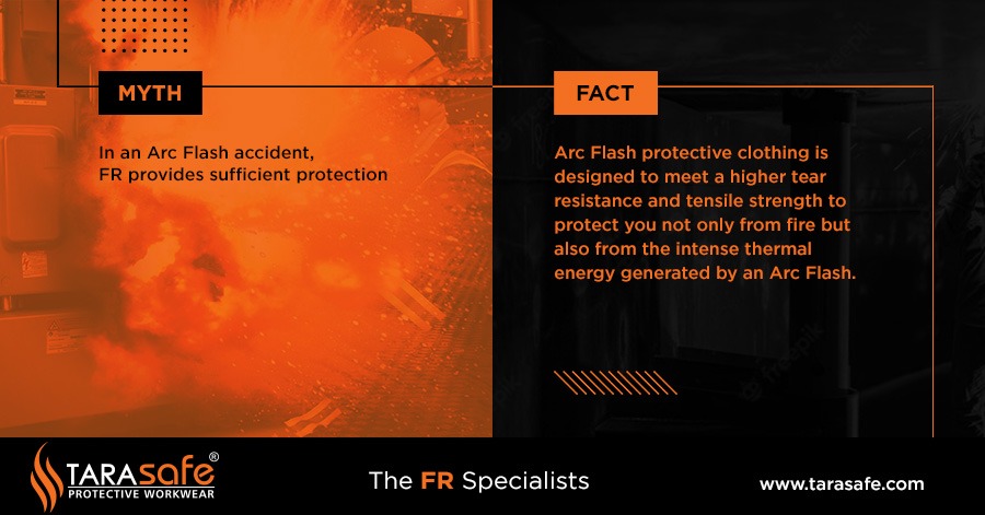 Arc Flash resistant clothing has various standards that separate it from fire-resistant clothing.  Arc-resistant garments must have an arc rating and be assigned a value according to its performance.

#MythvsFact #ArcResistant #FRClothing #Tarasafe https://t.co/u7rjBNurLS