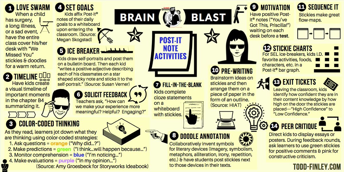 Post-It Note Activities  - Brain Blast

#teachers #k12