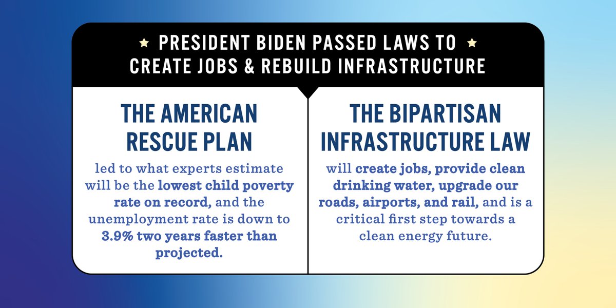 NCDemParty's tweet photo. In the 1st year of their administration, @POTUS and @VP passed historic laws that will create good-paying jobs and rebuild America’s roads &amp; bridges. #States4Joe https://t.co/wX1B146GSw