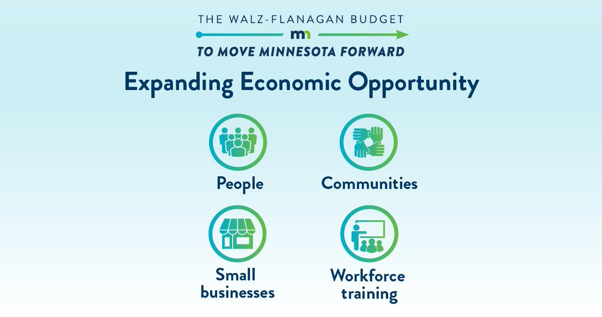 GovTimWalz's tweet photo. My plan to expand economic opportunity will build on Minnesota’s success by putting people at the center of the blueprint. Our Budget to Move Minnesota Forward invests in the students, workers, communities, and small businesses that made our economy strong in the first place. https://t.co/NbIob7cW9F