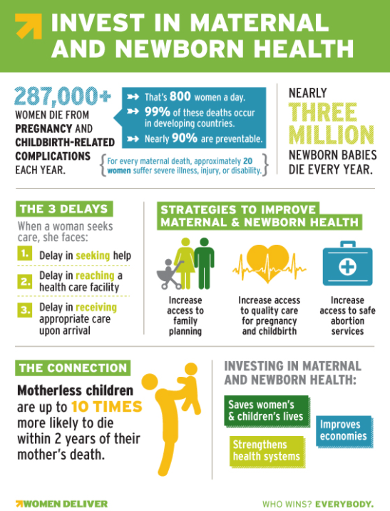 BabyhoodLab's tweet photo. When we invest in maternal, neonatal, and child health, everybody wins. 

#maternalhealth #neonatal #childhealth #postpartum #maternalmortality #wedeservebetter #maternitycare #birtheducation #fourthtrimester https://t.co/XismlfSiG3