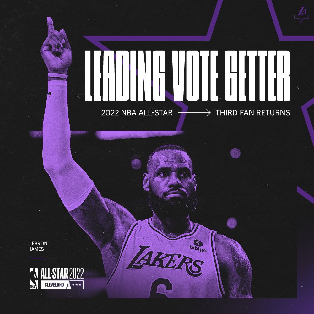 Number 1 overall. Let's secure the lead. RT = 2 Votes #LeBronJames x #NBAAllStar