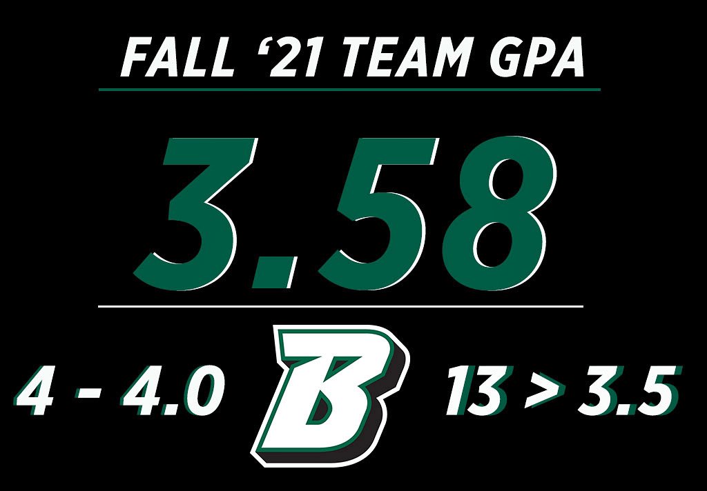 𝐆𝐫𝐚𝐝𝐞𝐬 𝐚𝐫𝐞 𝐢𝐧, 𝐚𝐧𝐝 𝐲𝐨𝐮𝐫 𝐁𝐂𝐚𝐭𝐳 𝐡𝐢𝐭 𝐭𝐡𝐞 📚 𝐡𝐚𝐫𝐝 𝐭𝐡𝐢𝐬 𝐬𝐞𝐦𝐞𝐬𝐭𝐞𝐫! #𝘉𝘪𝘯𝘨𝘗𝘳𝘪𝘥𝘦