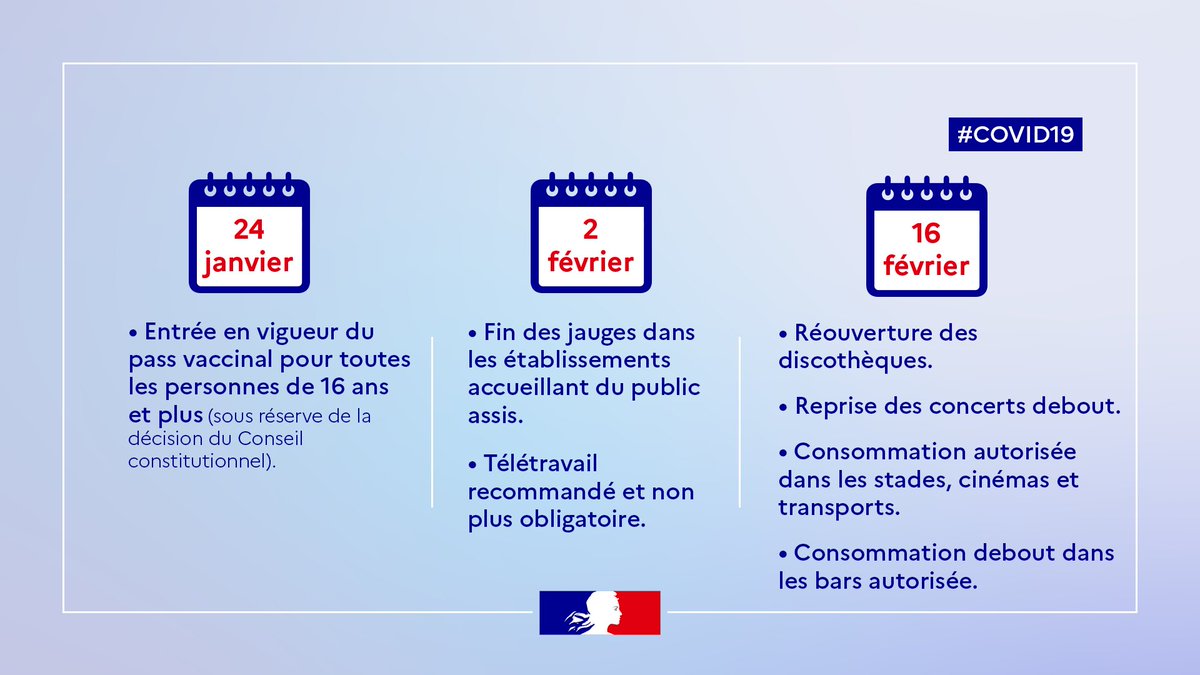 #COVID19 | 🗓 Fin des jauges, réouverture des discothèques, reprise des concerts debout… Retrouvez le calendrier d'allégement des mesures sanitaires, annoncé par le Premier ministre @JeanCastex ce jeudi en conférence de presse. ⤵️

Pour en savoir plus : gouvernement.fr/covid-19-le-ca…