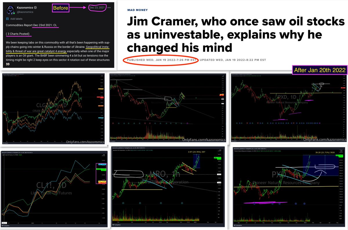 Cryptsyleaks's tweet image. Nomics crew catches only risk on sector during global risk off move nails the commodity &amp;amp; all industries &amp;amp; even added 2 plays so the crew could relate structure to other assets. No fund managers come close to this accuracy 🎯 #oil $xle $xop #fcg #mro #pxd Onlyfans.com/Kazonomics
