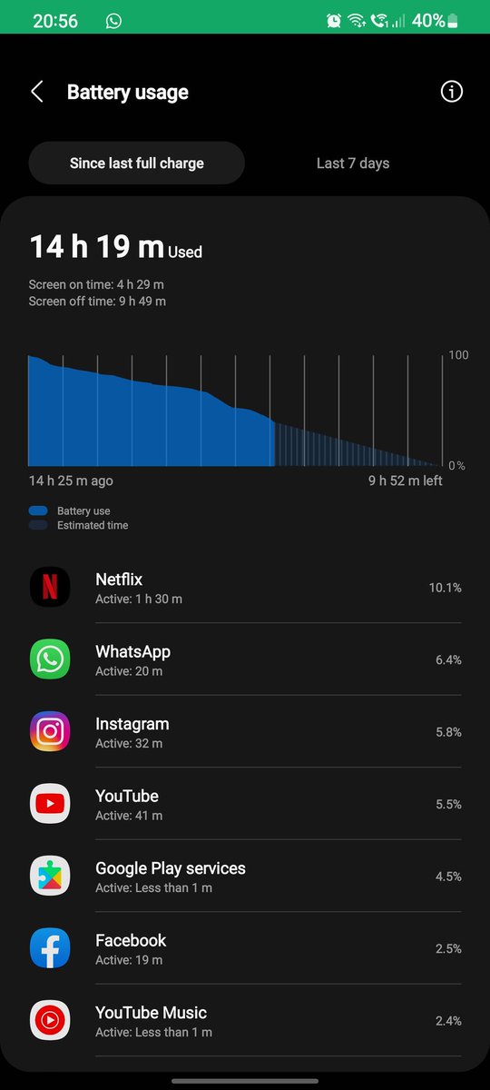 ionbmb's tweet photo. @RVGowtham1 S21 Ultra with exynos 40 % percent left with 4 hr of sot, after an "average" day at work with mobile data on all the time wqhd resolution and 120 hz, i am pleased with the phone battery life https://t.co/bPQ9z8sh0t