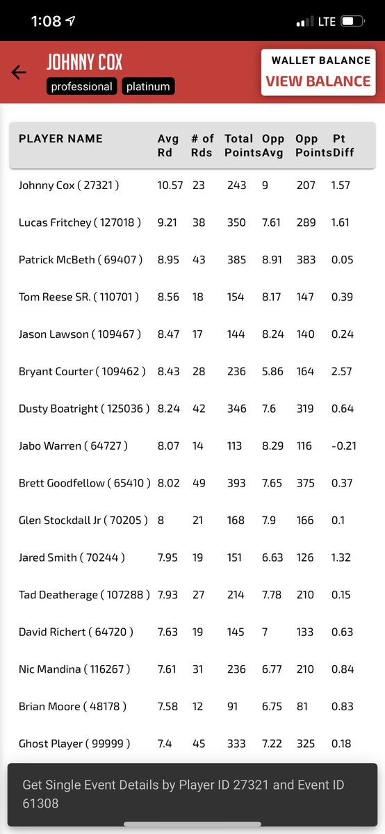 johnnycox787's tweet photo. Had a pretty good average last night for a local blind draw. https://t.co/H1rds8ZT5Q