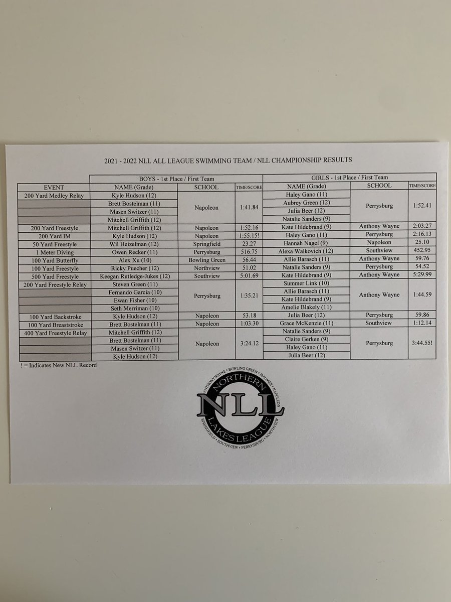 NLL_Sports's tweet photo. Congratulations those boys and girls that have qualified for the 2021 - 2022 NLL All League Swimming &amp; Dive Teams! https://t.co/kAjO7fjWS1