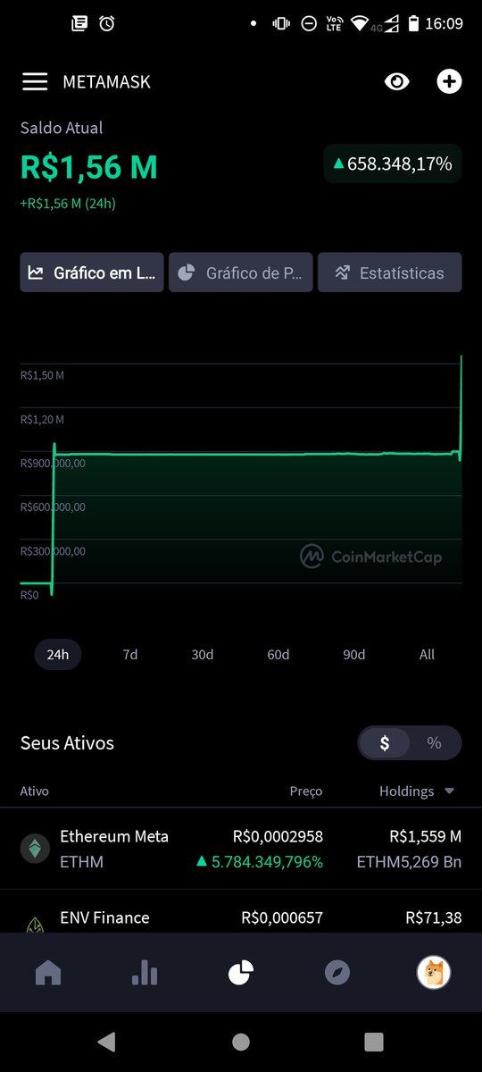 arts_manual's tweet photo. #ethm uma ilusão ou uma inovação? 

@CoinMarketCap
@EthereumMeta 
@mundocriptonews
#ilusao https://t.co/xgnbII7BkJ