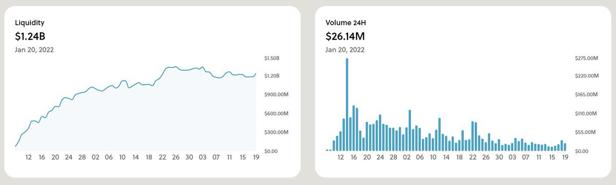 osmosisliker's tweet photo. When will @MMFcrypto flip @VVS_finance in liquidity? 24H volume is already catching up 👀$VVS $MMF $MMO #getmad https://t.co/hPo3lLgH2w
