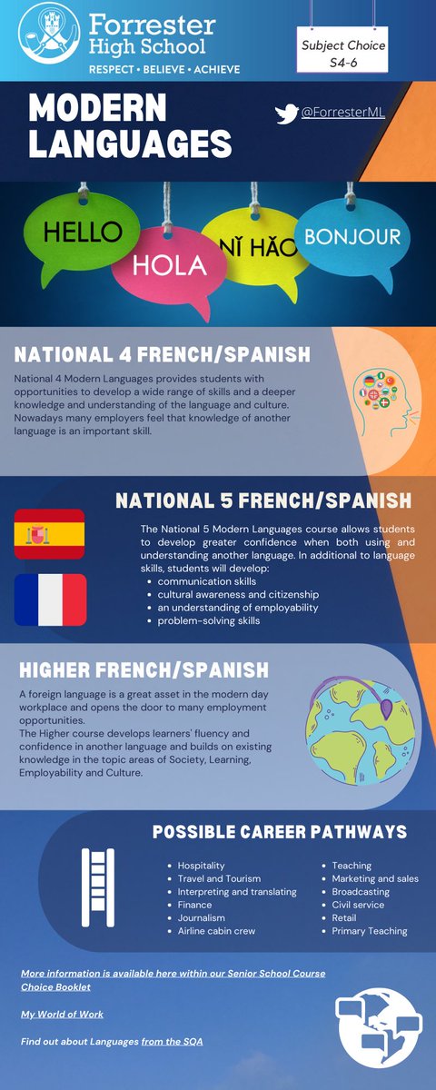 Here’s tonight’s Course Choice Poster for Languages. Check out all our Posters by clicking here… forresterhighschool.org.uk/wp-content/upl…