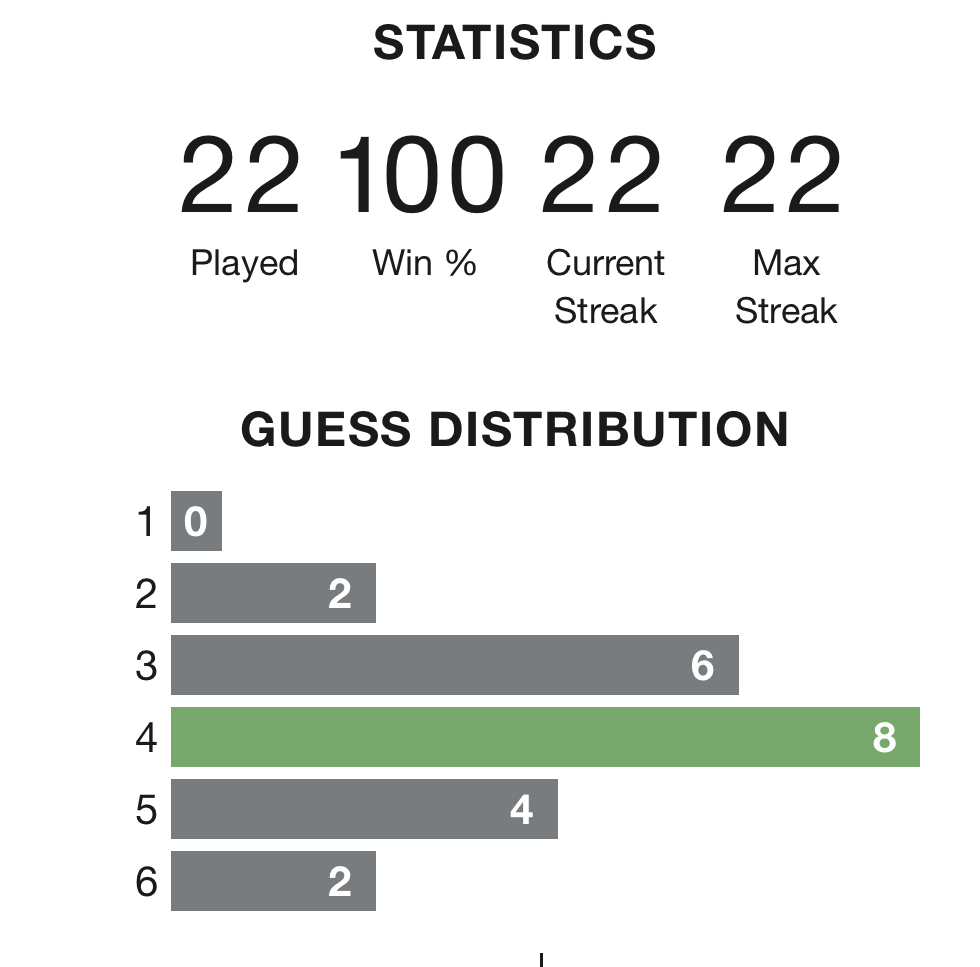 n0rm's tweet image. Share your #wordle stats! #NormalDistribution