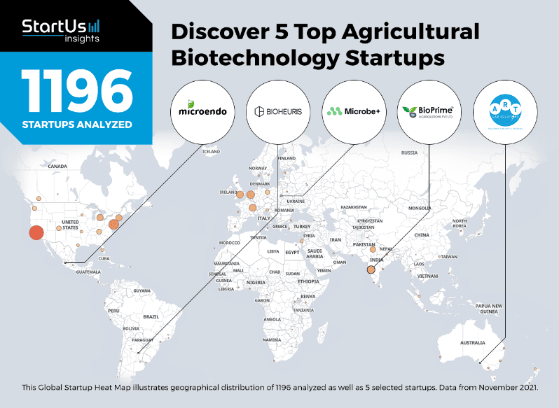 La firma rosarina🇦🇷 Bioheruis fue elegida (de 1196) entre las 5 #startups agro-biotech más importante del 2021.