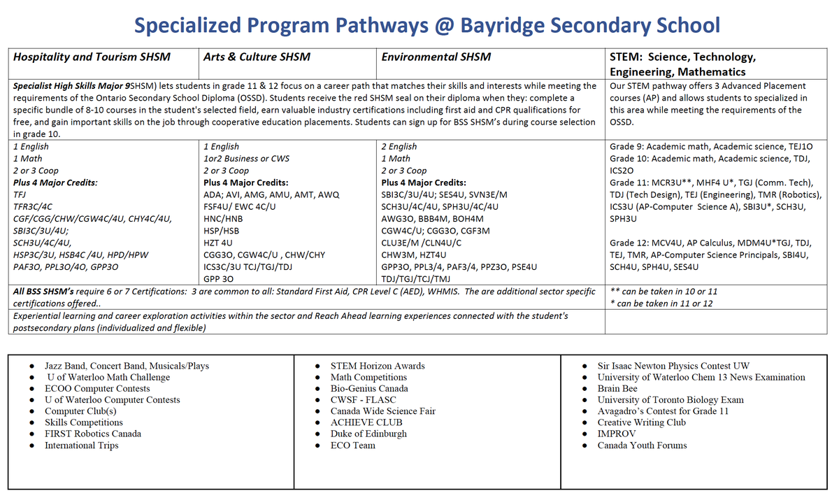 So many amazing programs and opportunities at Bayridge. Here's some information on just a few of those. 

We hope you grade 8 future Blazers are getting excited about joining our Blazer family!!! Need an option sheet to pick your courses? Contact us anytime! #futureBlazers