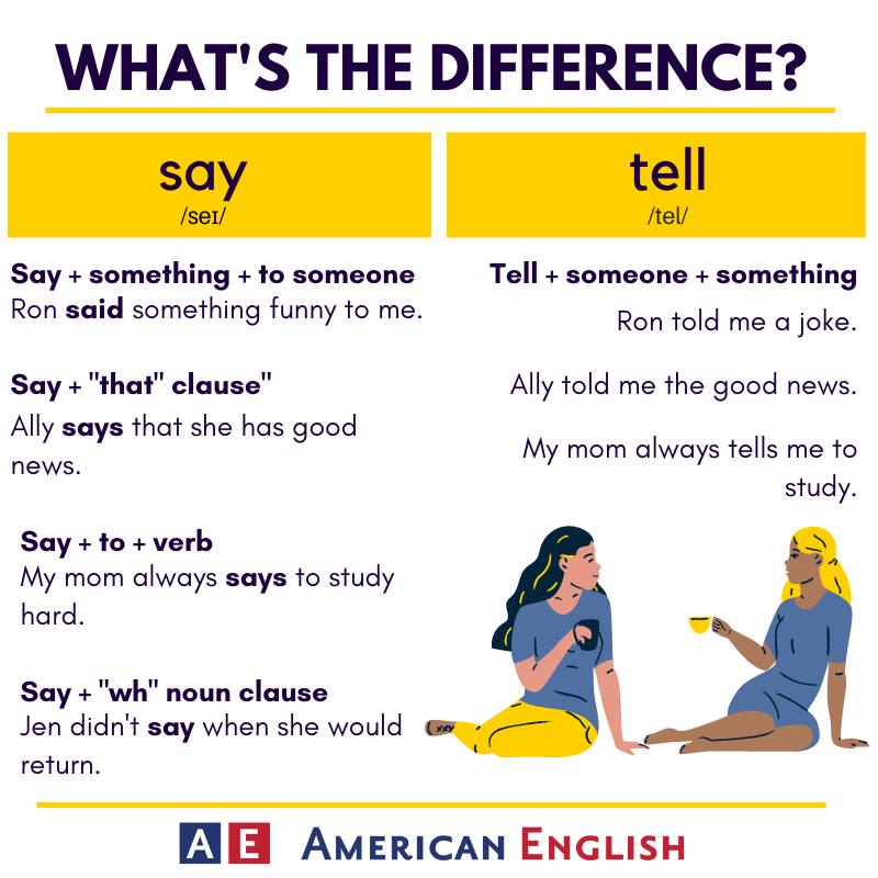 USEmbNicaragua's tweet image. Tips de inglés: ¿Cuál es la diferencia? Examinemos los diferentes usos de &apos;say&apos; y &apos;tell&apos; en la gráfica #AmericanEnglish #LanguagePoint